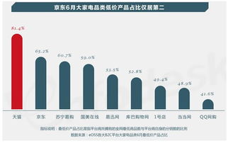 电子商务赋能仪器仪表销售 超越交易的全新生态
