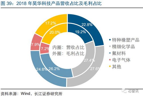 国产化率仅12% 一文看懂半导体关键原料电子特气